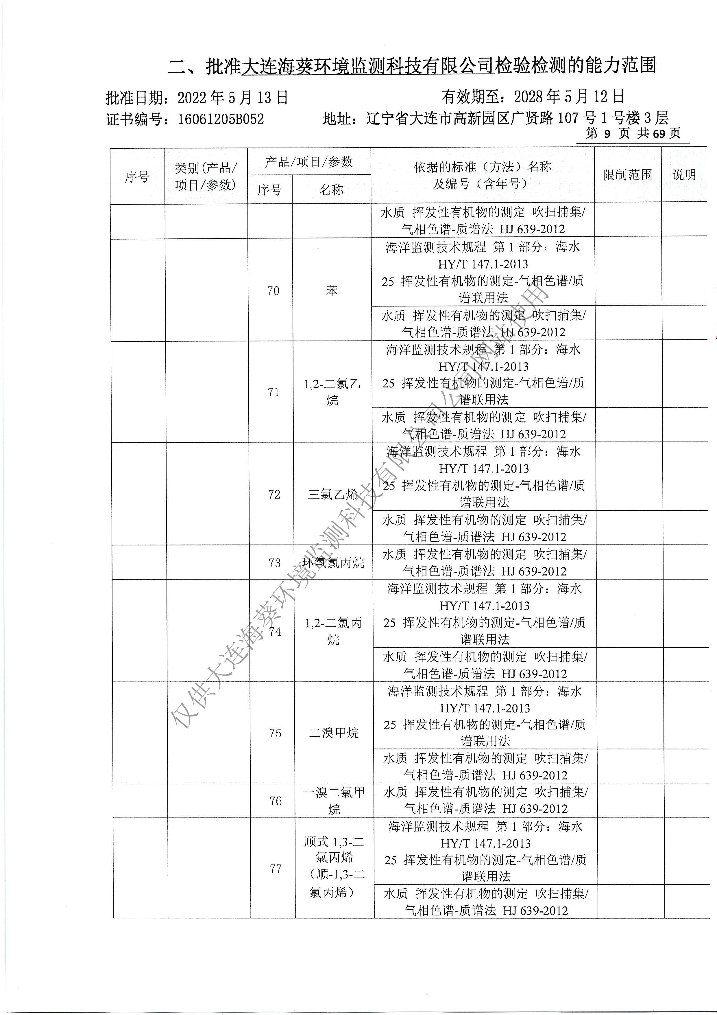 附表12