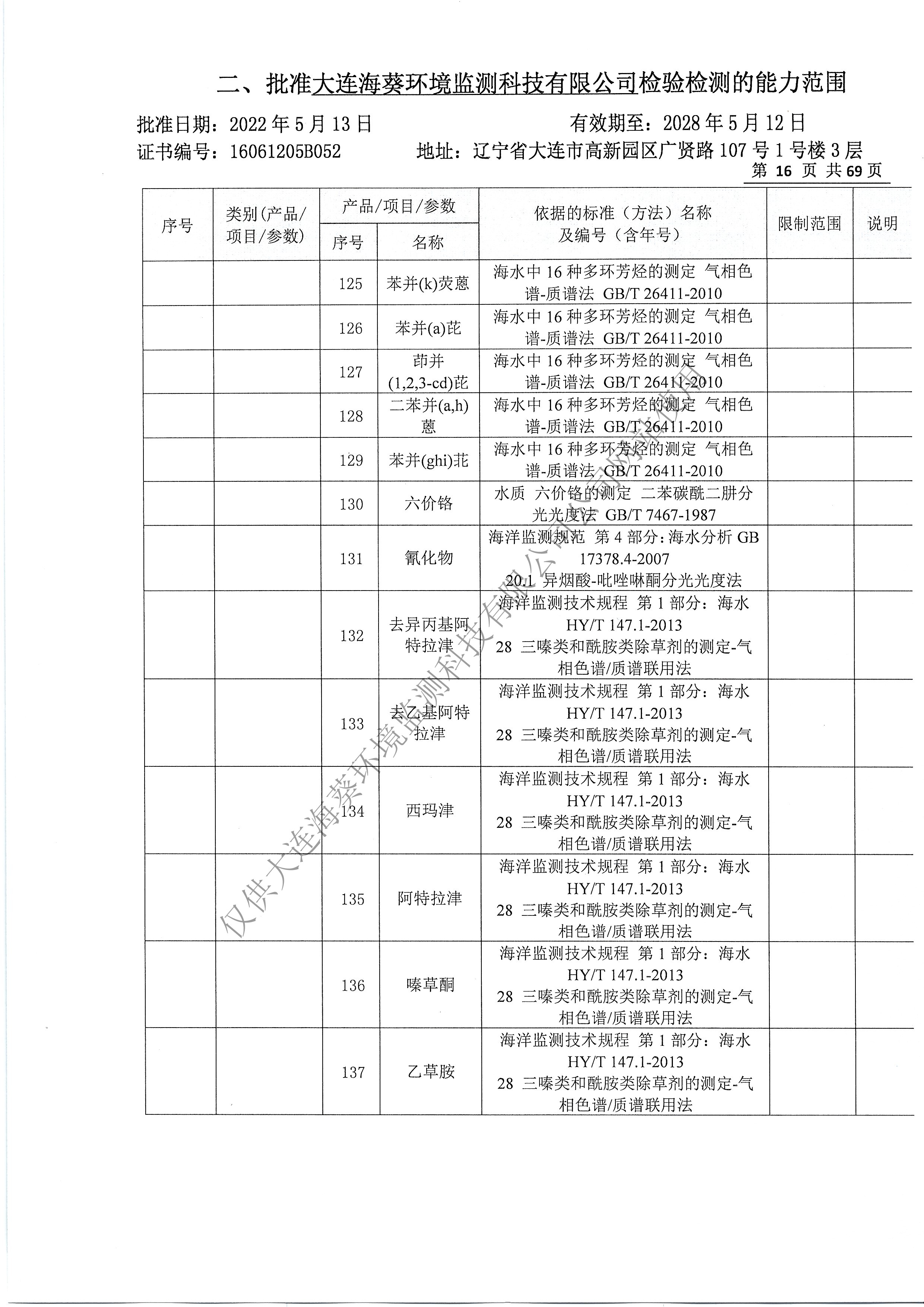 附表19