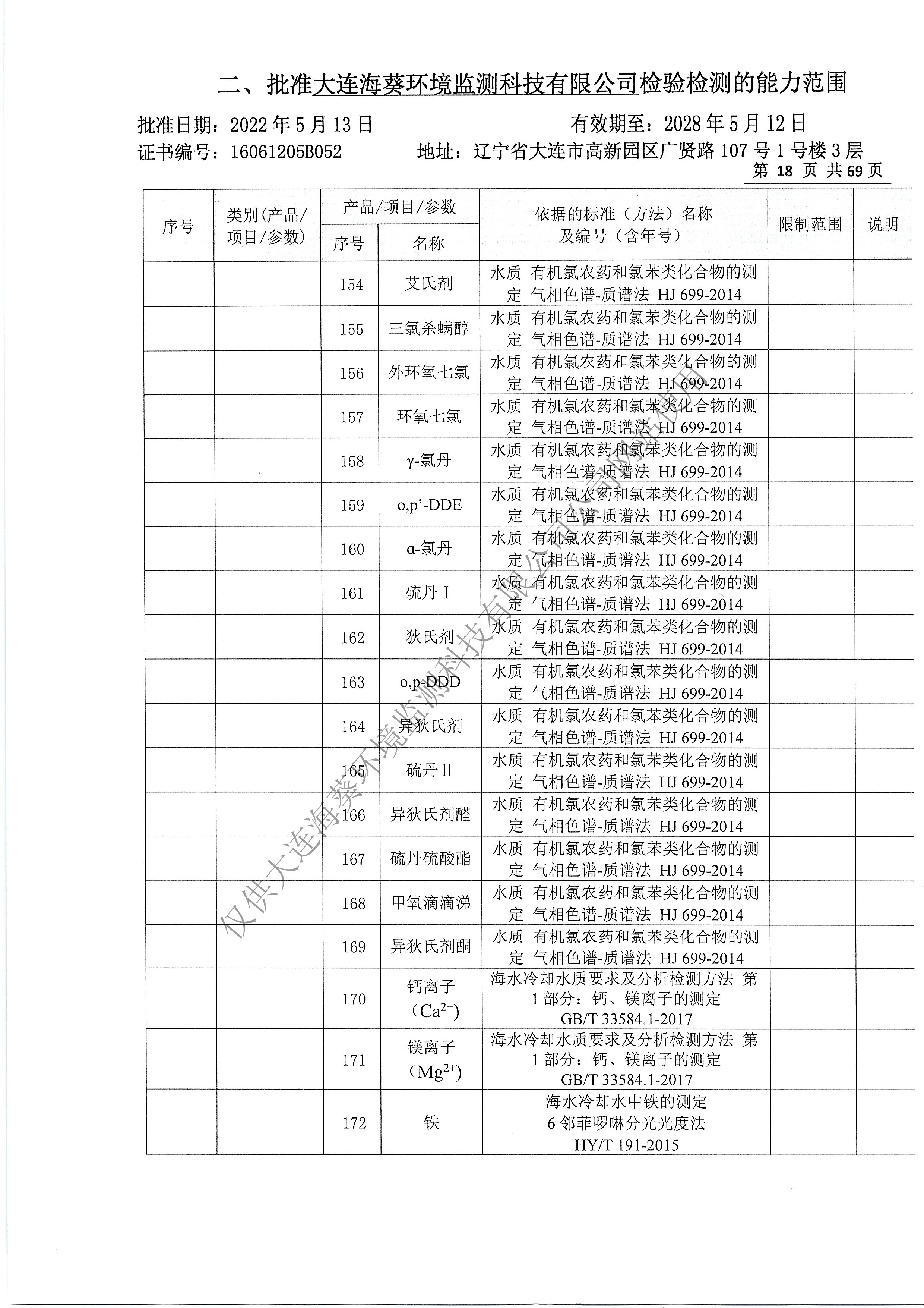 附表21