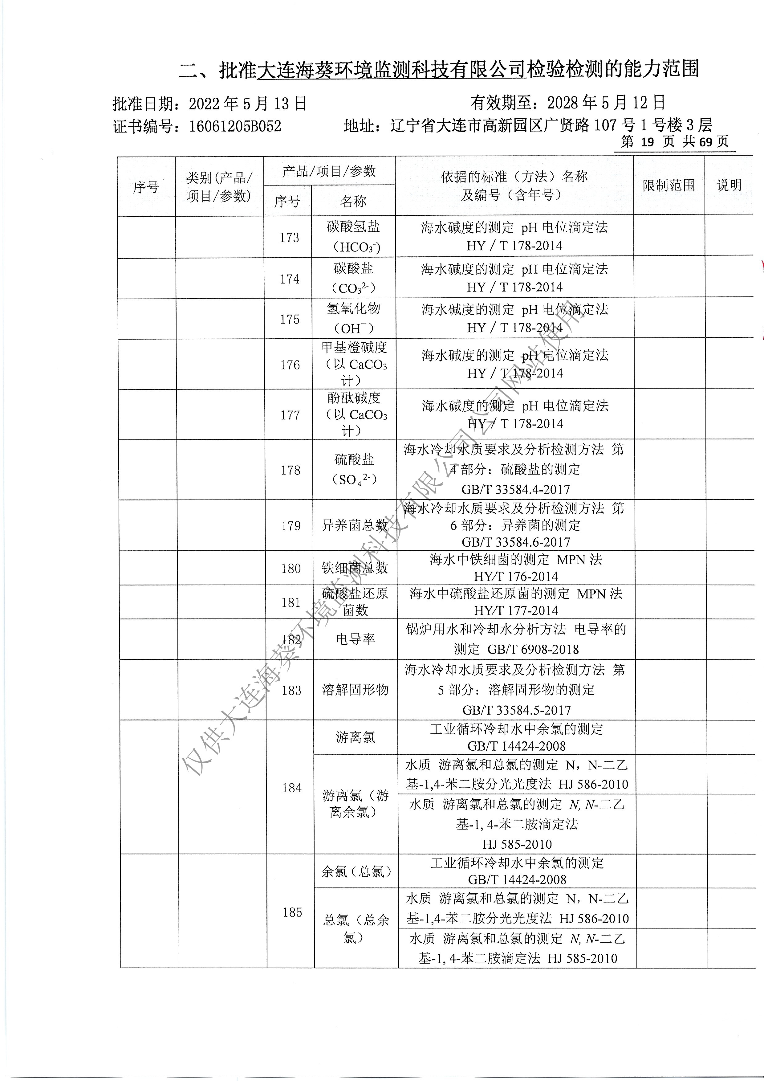 附表22