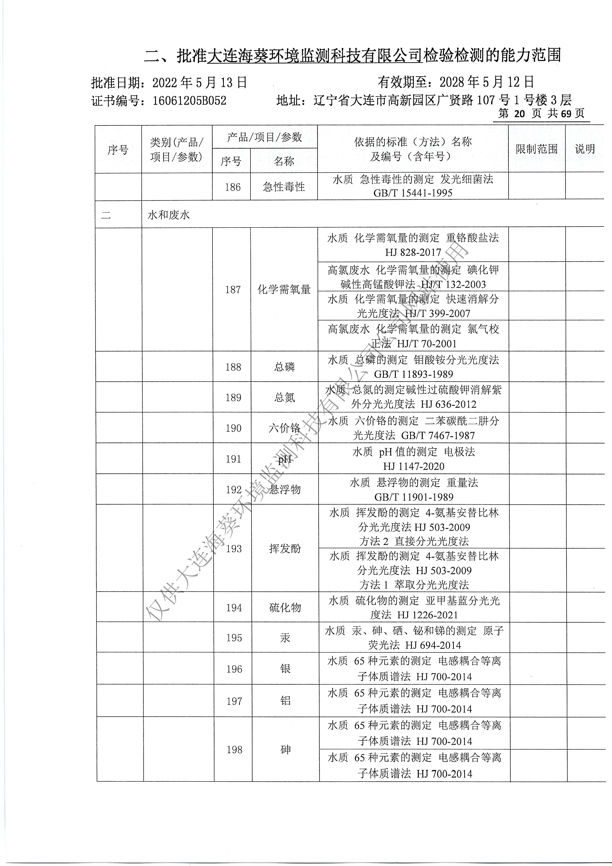 附表23