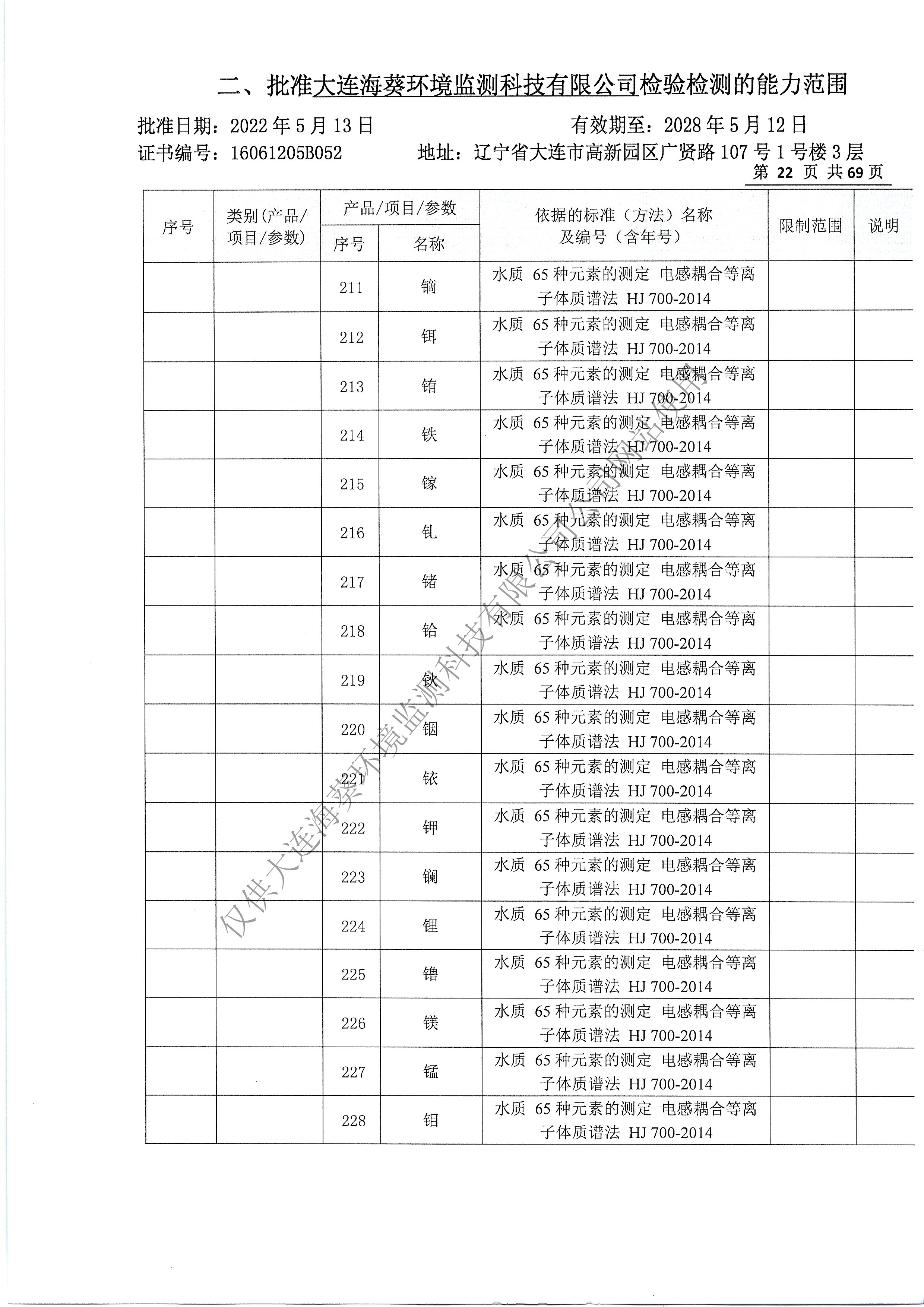 附表25