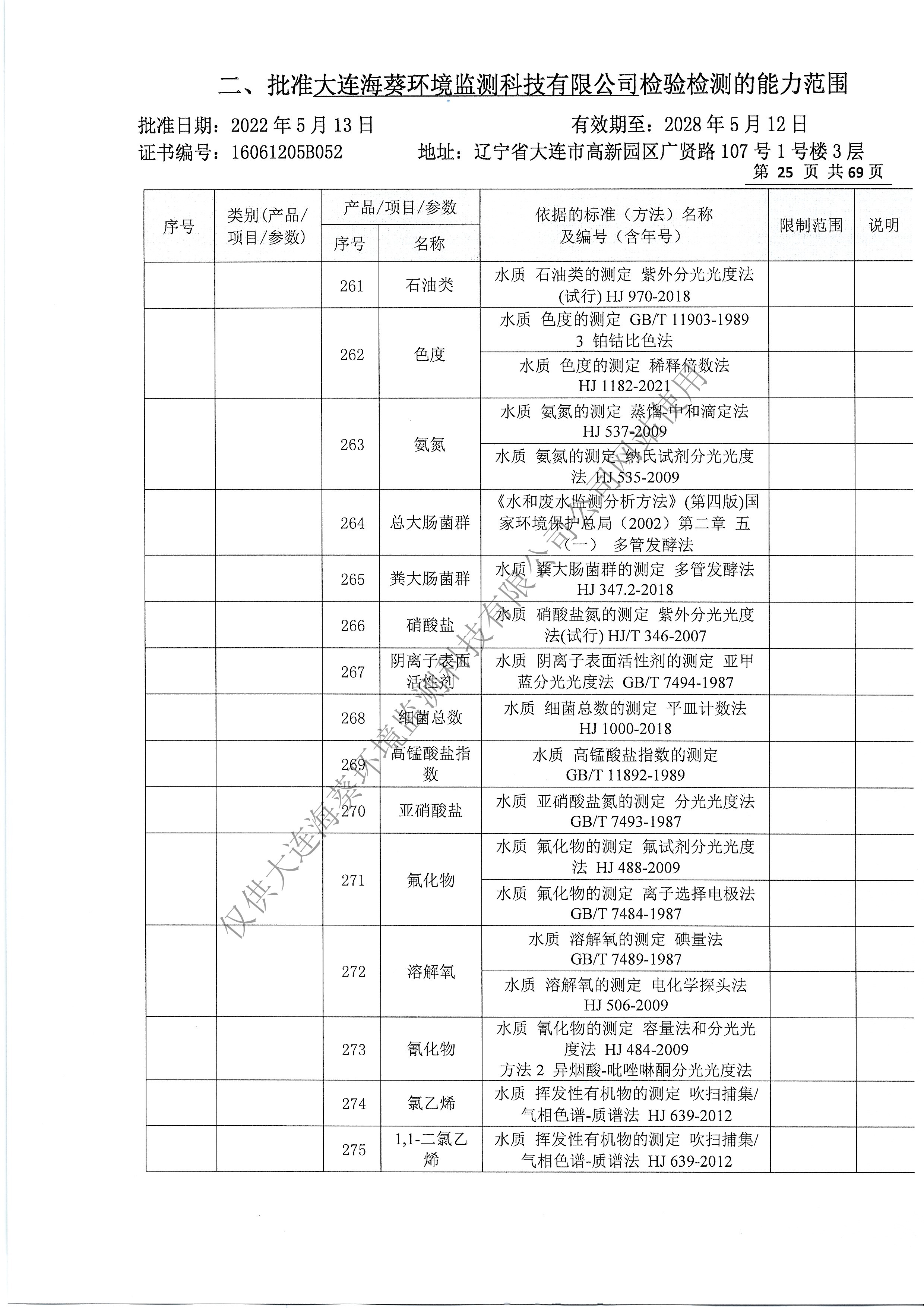 附表28