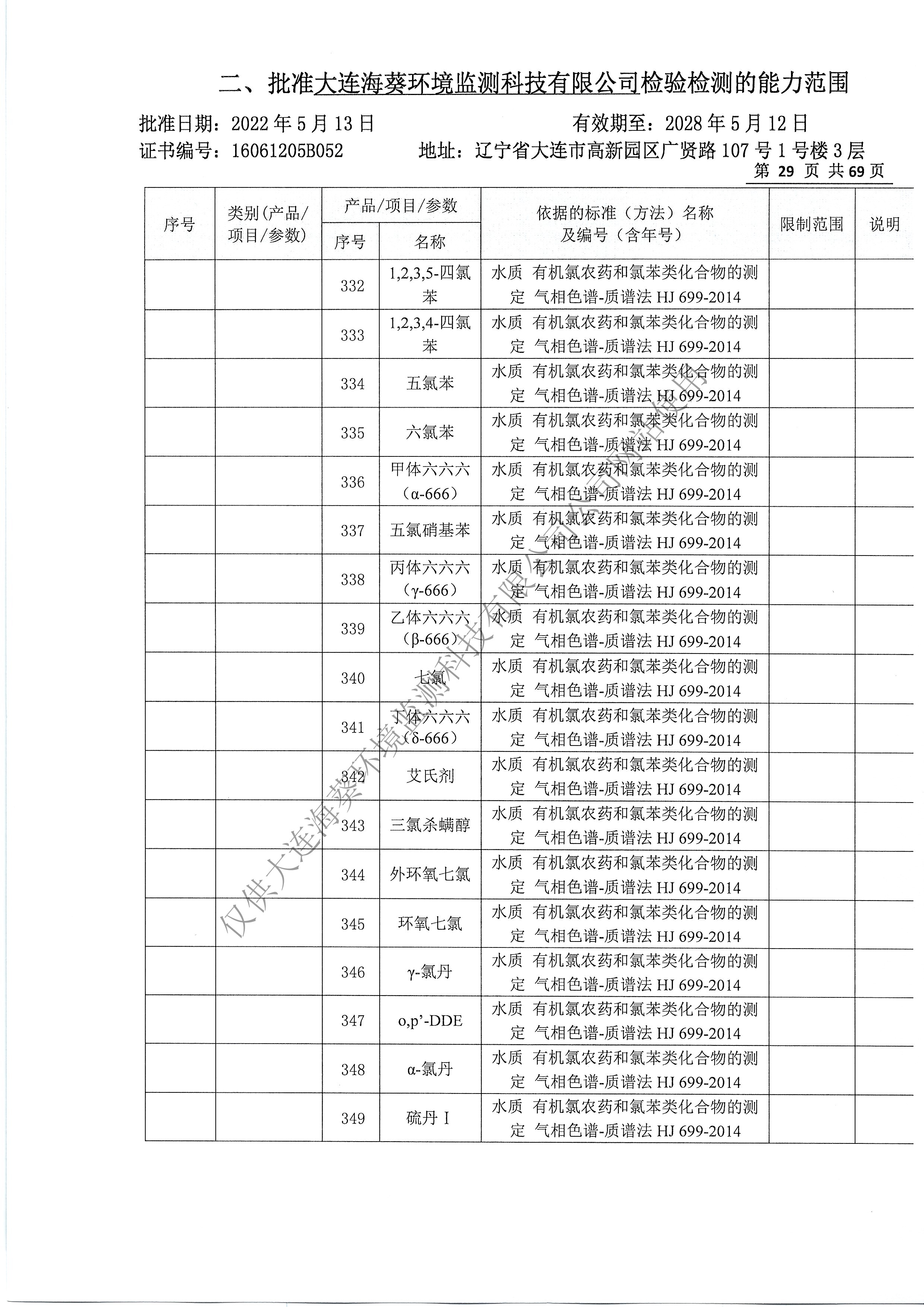 附表32