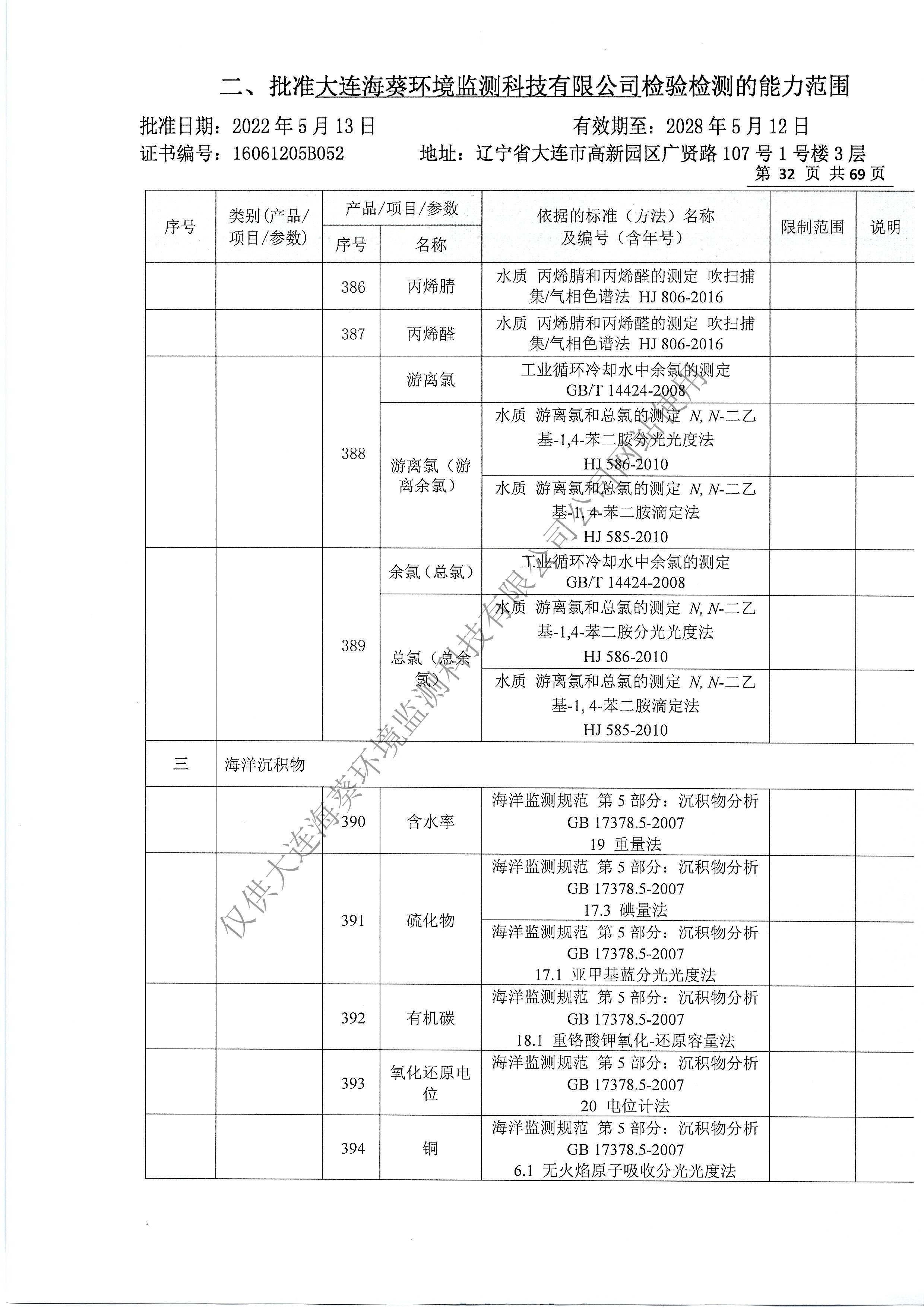 附表35