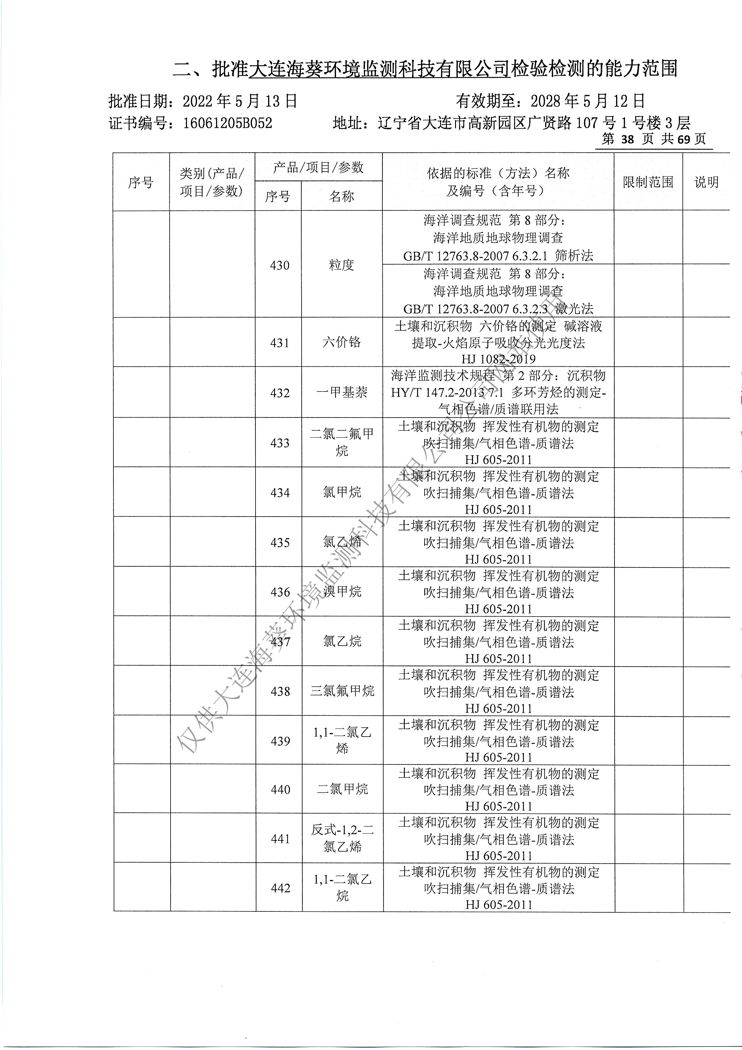 附表41