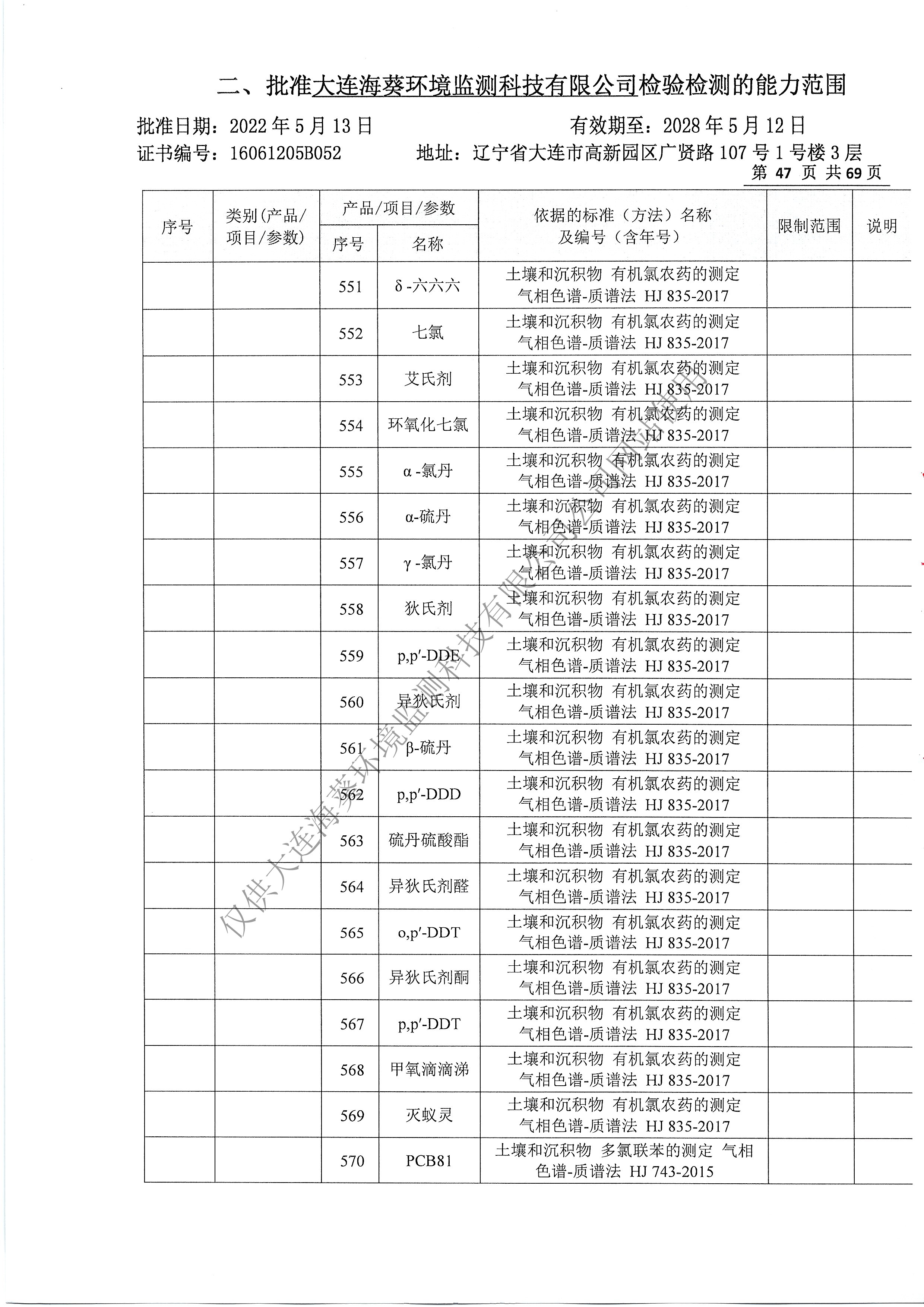 附表50