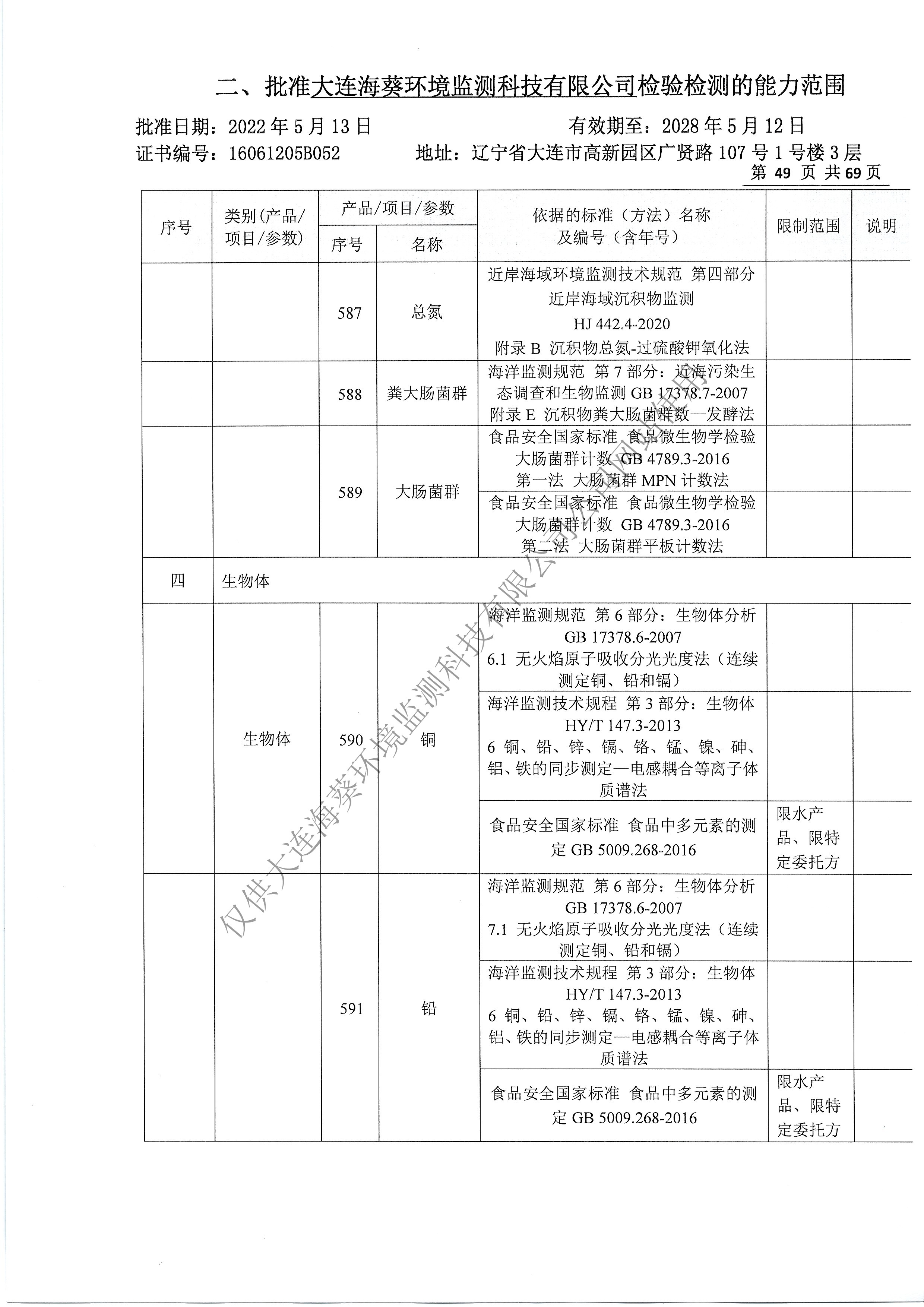 附表52