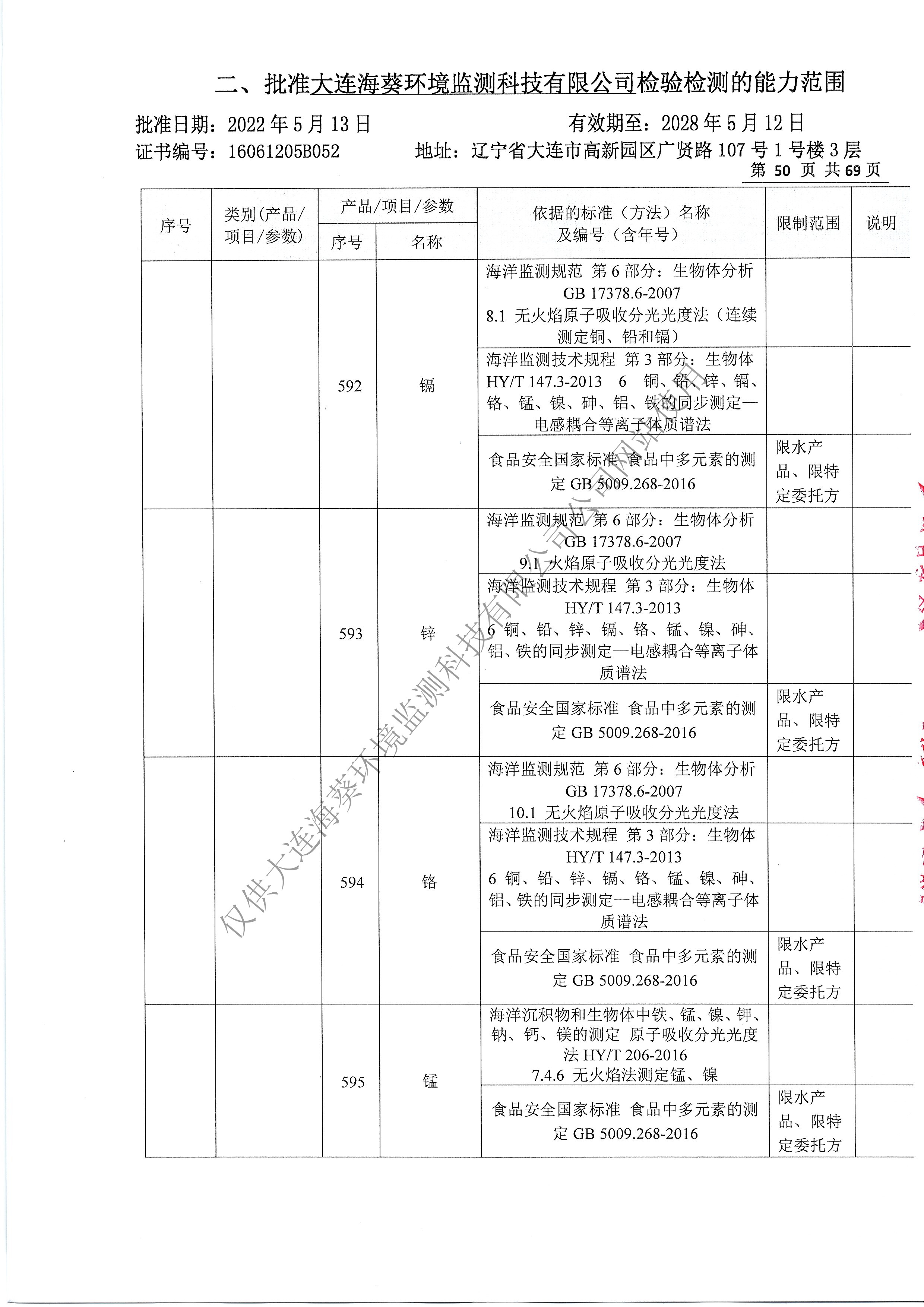 附表53