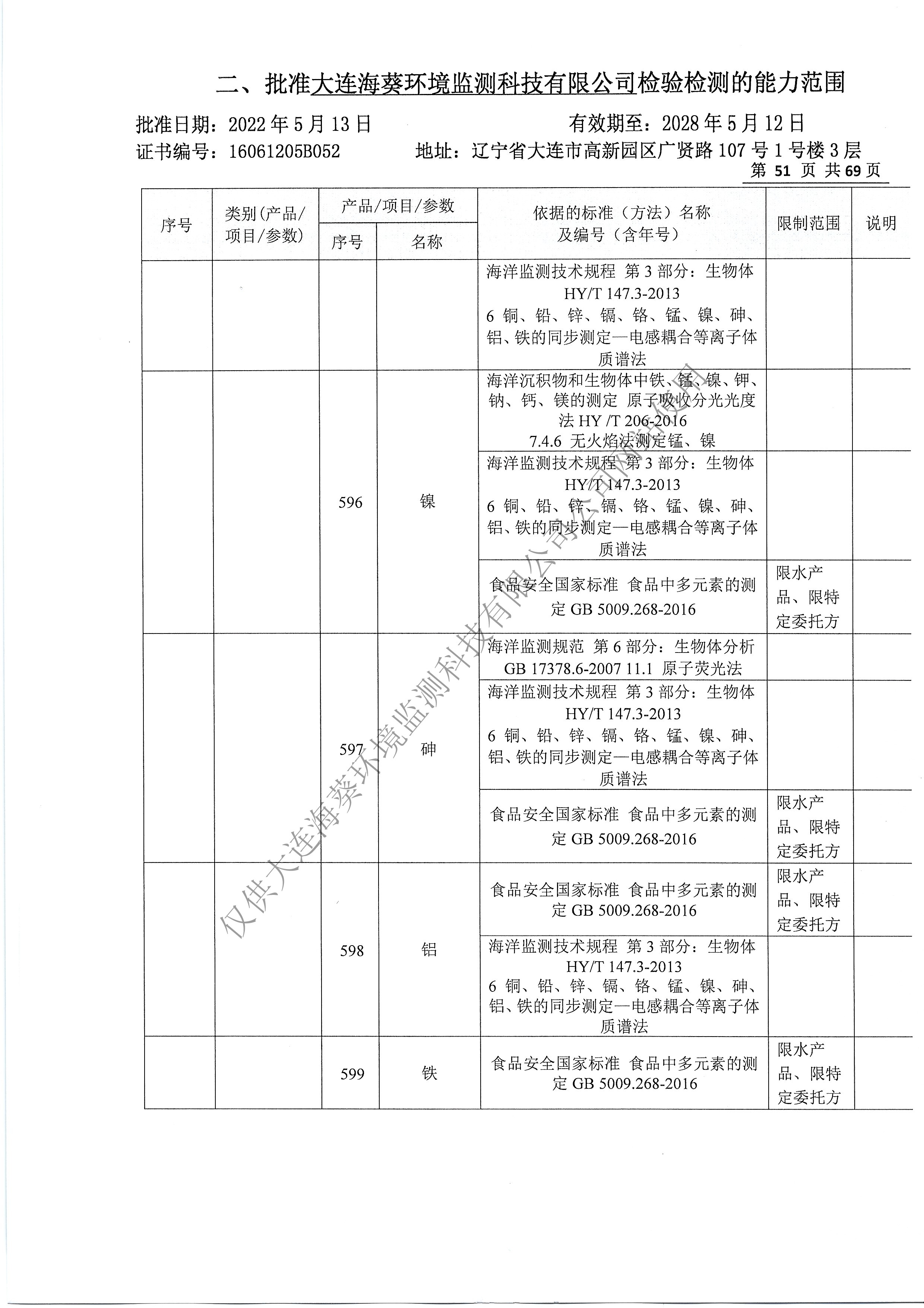 附表54