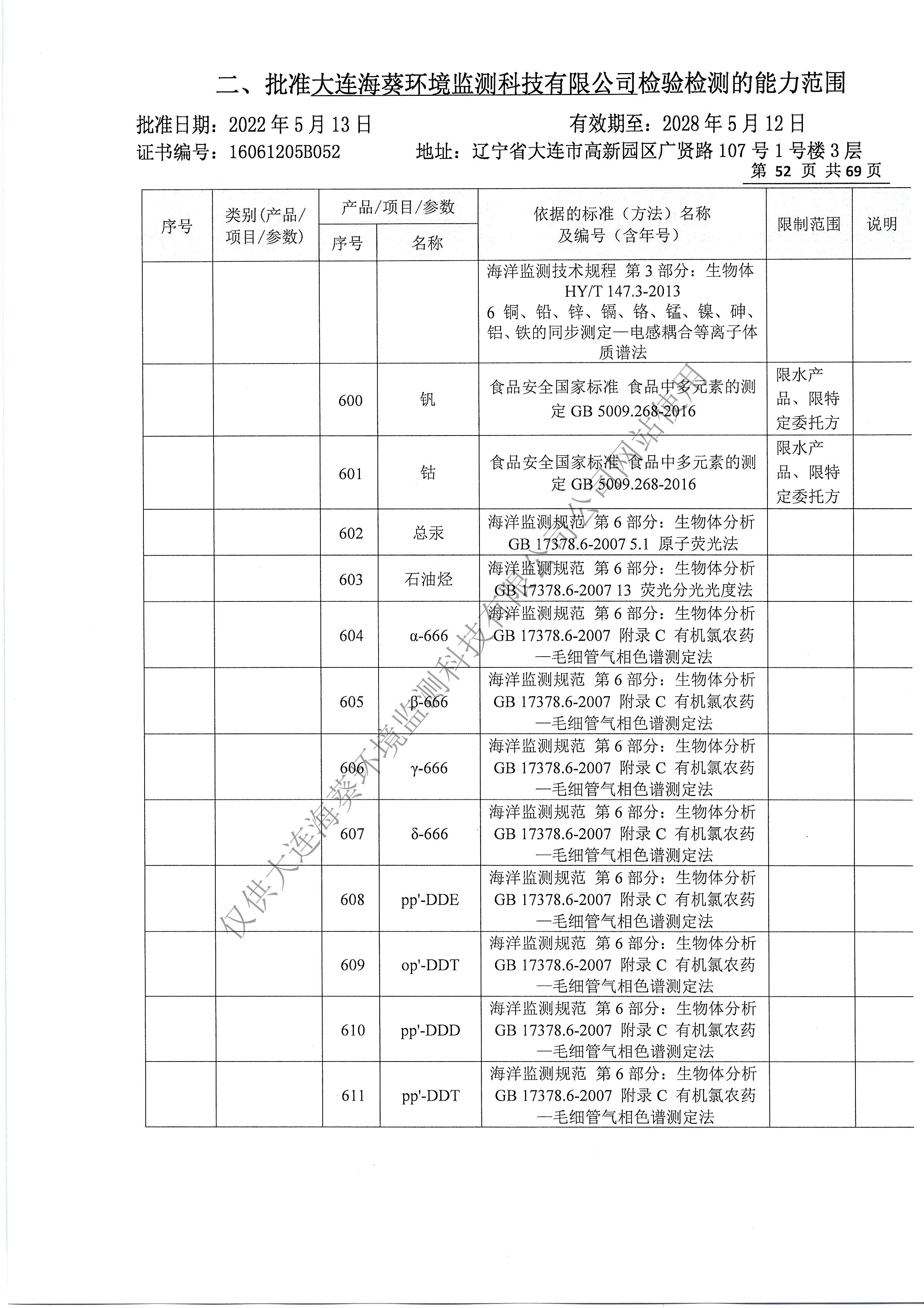 附表55