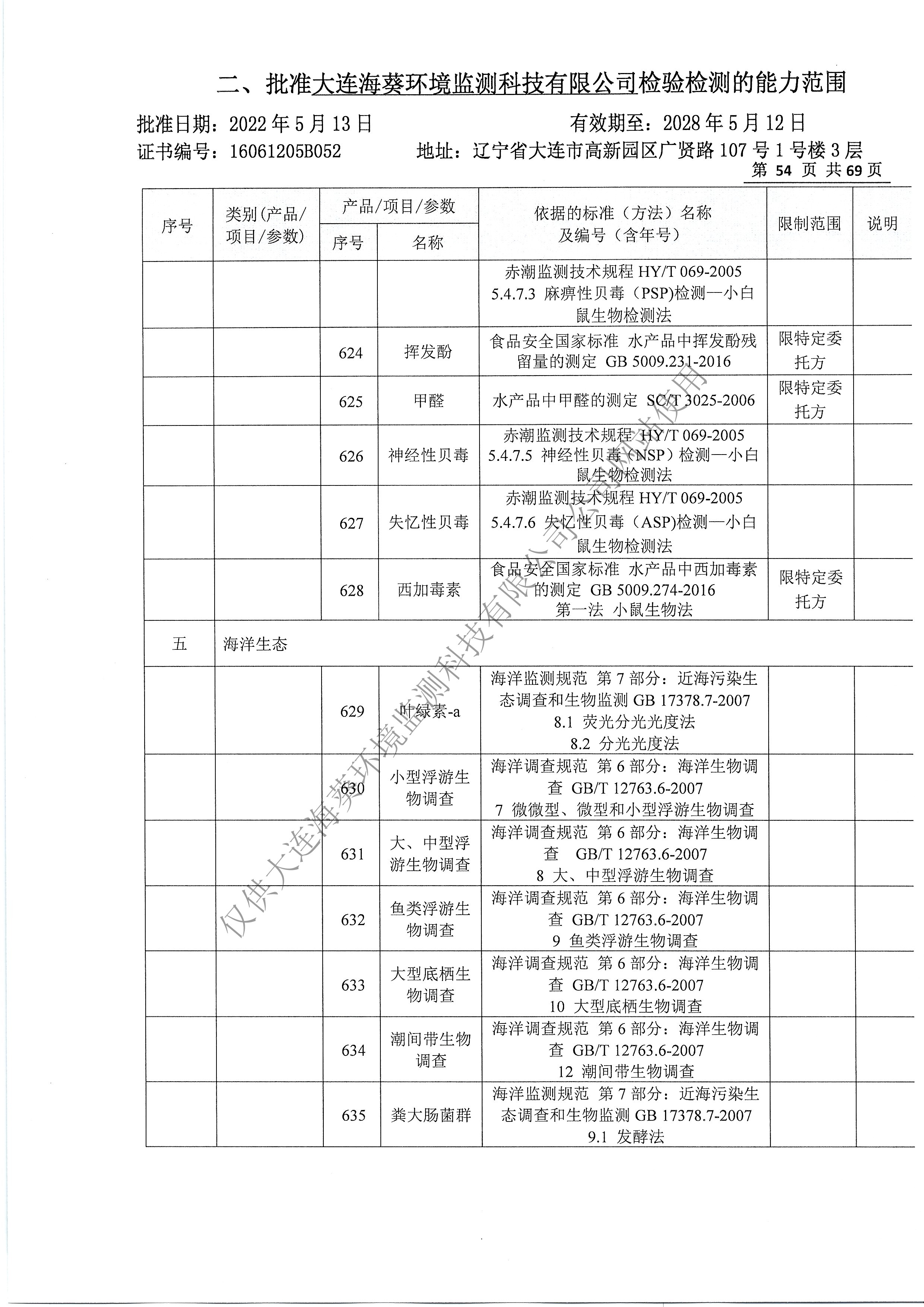 附表57