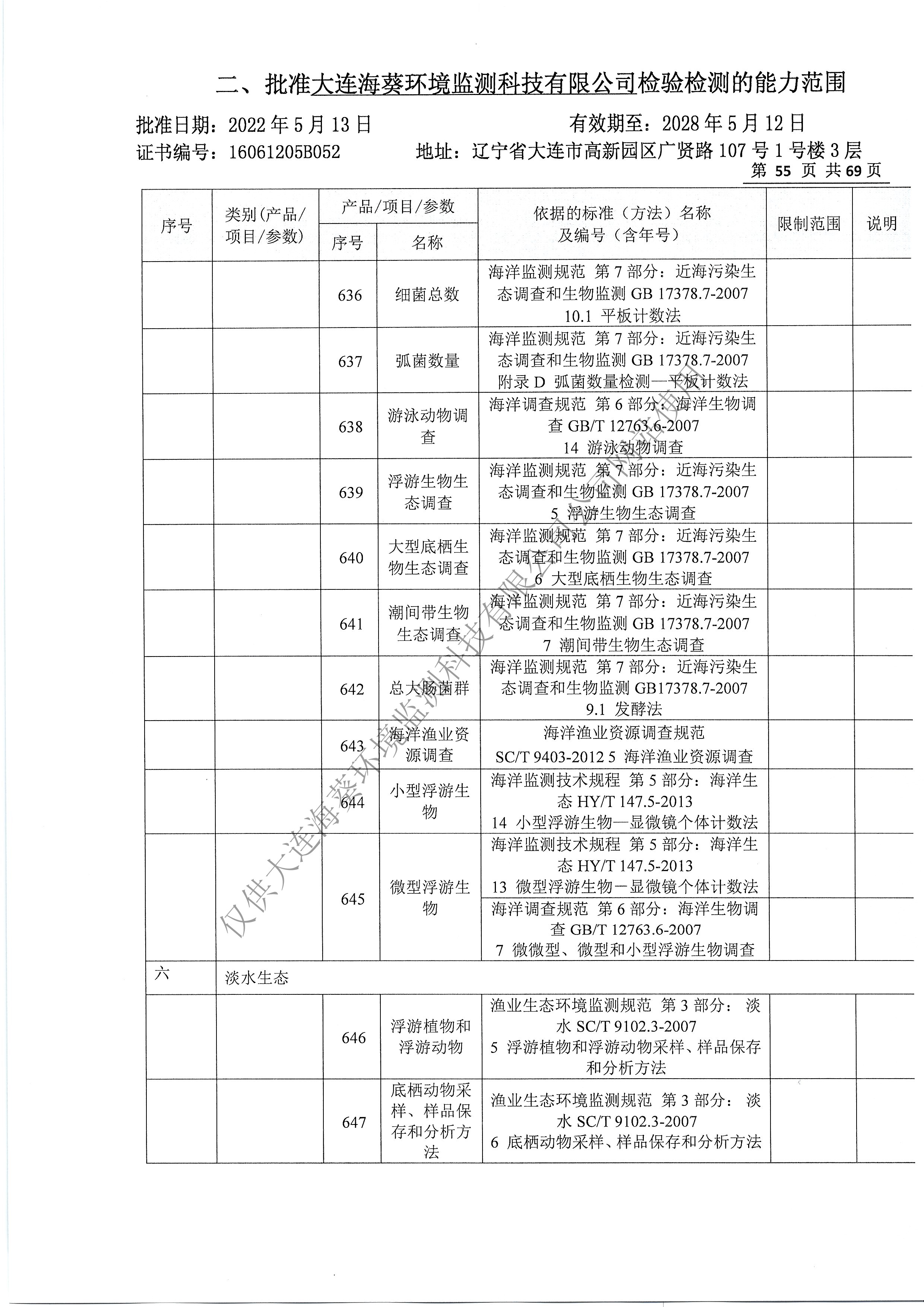附表58