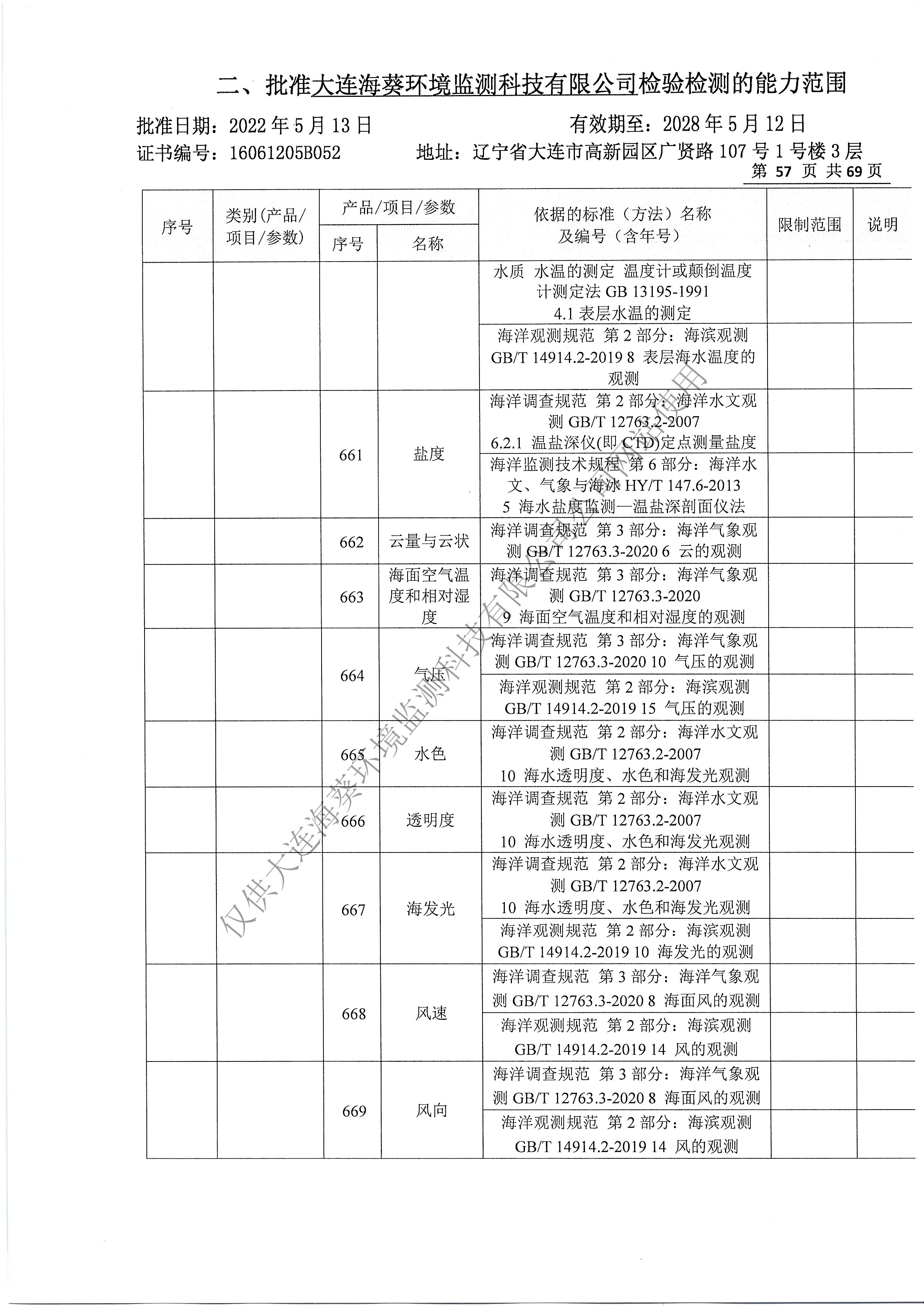 附表60