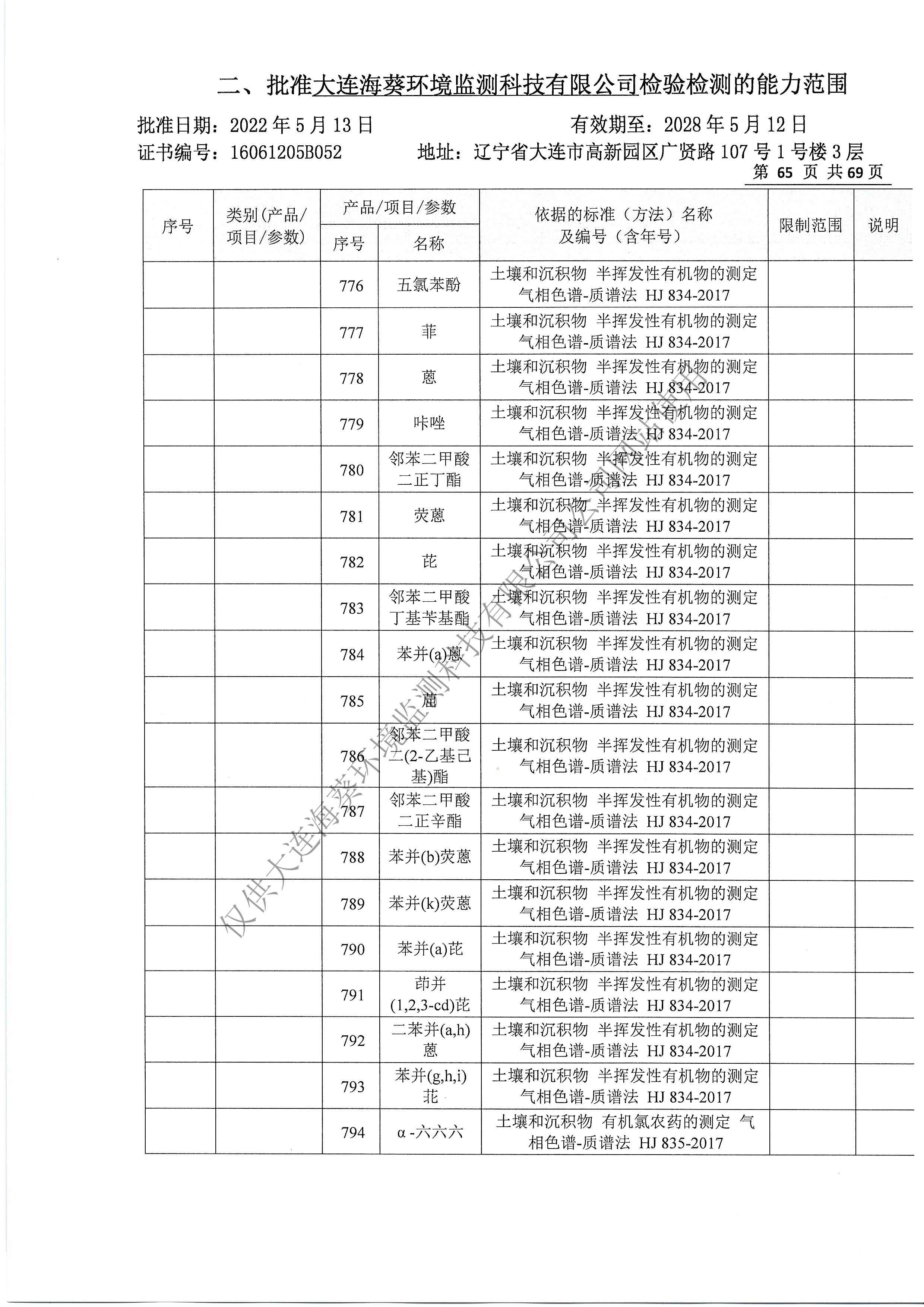 附表68